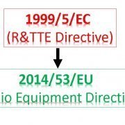 New Radio Equipment Directive 2014/53/EU