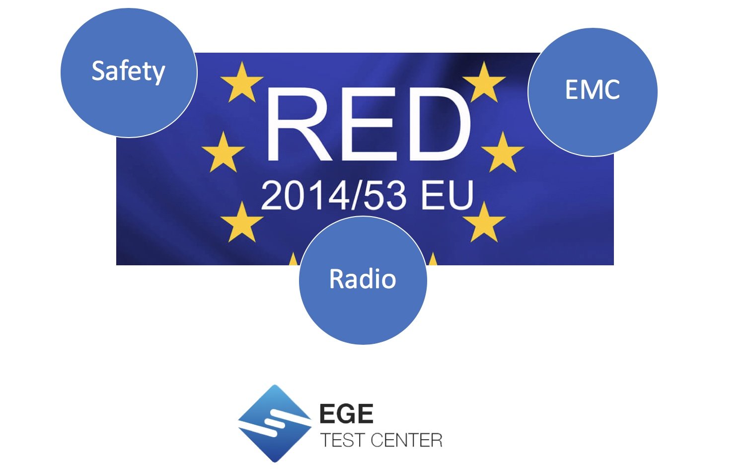Eu pdf. Радио тест. Directive 2014/95/eu обложка. Ege Test. Ege Test 1.